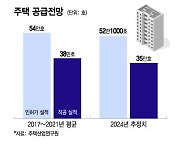 대출금리 높이면서 주택공급은 확대?.. 정책 엇박자에 당황한 건설업계