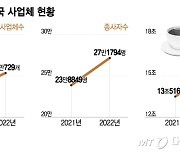 "한집 건너 한집이 카페"…총성 없는 전쟁 속 커피값 1000원까지 '뚝'