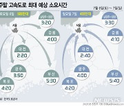 장마 영향에 교통량↓…서울방향 5~6시 가장 혼잡