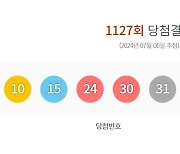 1127회 로또 1등 10, 15, 24, 30, 31, 37…보너스 32