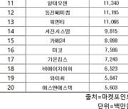 코스닥 주간 기관 순매도 1위 '이노스페이스'