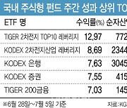 AI 주춤하자 살아난 2차전지·밸류업…ETF 수익률도 ‘껑충’[펀드와치]