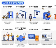 현장 특성 맞춰 '중대재해 제로' 돕는다…'스마트 안전 솔루션'