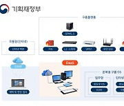 틸론, 기재부에 가상화 시스템 '디스테이션 V9,0' 구축