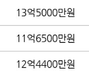 서울 고덕동 래미안힐스테이트 고덕  72㎡ 13억9500만원에 거래