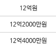 서울 명일동 래미안솔베뉴 59㎡ 12억4000만원에 거래