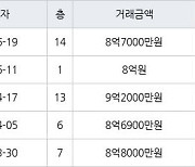 서울 가락동 가락우성1차 43㎡ 8억7000만원에 거래