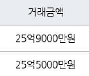 서울 잠원동 잠원동아 84㎡ 25억9000만원에 거래