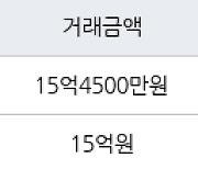 서울 명일동 고덕현대아파트 131㎡ 14억7000만원에 거래