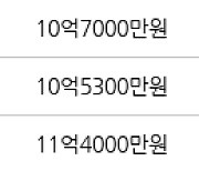 서울 당산동2가 당산2가현대 82㎡ 10억7000만원에 거래