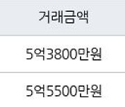 인천 송도동 송도 풍림아이원1단지아파트 84㎡ 5억6500만원에 거래