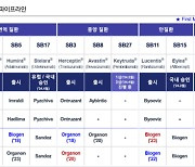 국내외 직판 선택한 삼성바이오에피스, 승부수 통할까