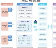 NIA, '민간 SaaS 연계공통기반' 가이드라인으로 공공 SaaS 품질 높인다