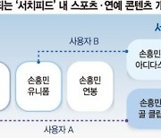 빅테크 맞서는 네이버, 맞춤 콘텐츠 제공 ‘서치피드’ 키운다