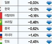 전세계 기후소송 40%... 정부 아닌 기업이 대상