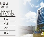 신보 "사전 구조조정 등급 부여, 선별지원 통해 中企 살린다" [中企 옥석가리기 본격화]