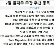 [주간 추천주] 실적 시즌 '반도체'…밸류업 기대주 '삼성생명'