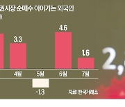 삼성전자 타고 달린다…'삼천피' 전망 쏟아져