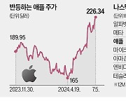 이익전망 좋아진 애플…시총 1위 MS 추격