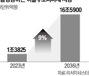 알테오젠 '히알루론산 분해 효소' 연내 출시