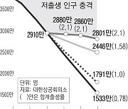 저출생이 야기할 제조업 위기 해법…“외국인 포용, 독일식 전환을”