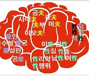 [박기철의 낱말로 푸는 인문생태학]<649> 두뇌와 뇌망 ; 머리가 좋아지려면?