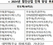 반도체·배터리 등 인재양성 ‘부트캠프 대학’ 32개 뽑혔다