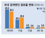 포털서 통신사까지…판커진 '대화형' AI검색