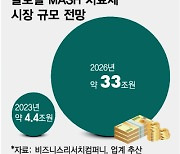 에이프릴바이오, 33조 MASH 시장 공략 속도…SAFA 플랫폼 영역 확장