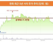 한화에너지, 한화 공개매수가 '3만원'…"너무 싼 거 아니야?" [투자360]