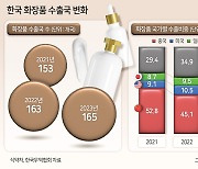 전 세계가 찾는 K-뷰티, 이제 해외시장이 먼저 움직인다 [넥스트 K-뷰티]