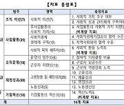 '사회적가치지표' 참여 사회적기업 2차 모집…각종 사업 '가점'