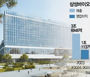 [스타즈IR]삼성바이오로직스, 5공장 선수주 연말 본격화···"황제주 성큼"