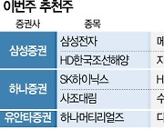 [이번주 추천주]"실적·밸류에이션 매력"···삼성전자·SK하이닉스 러브콜