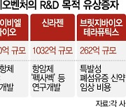 "R&D 강화만이 살길"···유상증자 나서는 바이오벤처