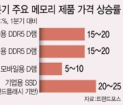 AI발 메모리 초호황…반도체 슈퍼사이클 왔다