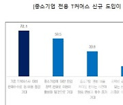 중기 10곳 중 8곳 "중기 전용 T커머스 신규 도입해야"