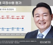 尹 지지율, 3개월 연속 30% 초반대..일주일 전 보다 0.5%p↓[리얼미터]