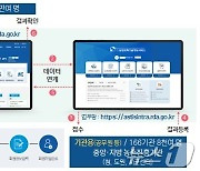 농촌진흥청, 디지털 농촌지도서비스 '애즈티스' 운영