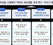 "지능화된 보이스피싱, AI 기반 R&D로 대응 역량 고도화"