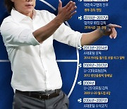 [오늘의 그래픽] 홍명보, 10년 만에 축구대표팀 사령탑 복귀