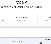 '총 적중금 21억원' 축구토토승무패 42회차 적중결과 발표