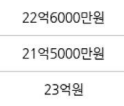 서울 서초동 롯데캐슬클래식 84㎡ 23억4000만원에 거래