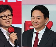 `김건희 문자 폭로` 이후 국힘지지층 한동훈 66% vs 원희룡 16%