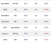 08일, 외국인 코스닥에서 HLB(-0.97%), 알테오젠(-2.33%) 등 순매도