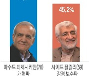 ‘구색 맞추기용’ 후보의 이변…개혁 바람, 하메네이 벽 넘을까