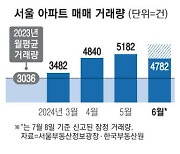 "3억 뛰어도 산다" 심상찮은 서울집값