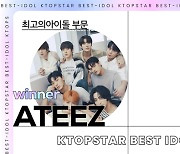 에이티즈·크래비티, ‘K탑스타’ 최고의 아이돌 등극...공동 1위