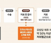 한화손보, 여성암 특화 '시그니처 2.0' 개정 출시…치료전 검사 보장