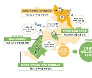 시흥시 마을교육특구 3개 권역 조성 추진...기후·환경생태·드론 특화